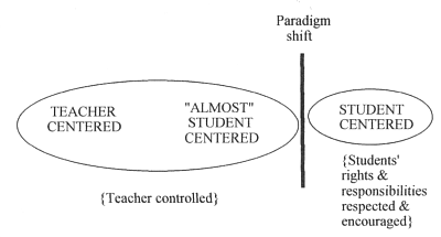 student Centered