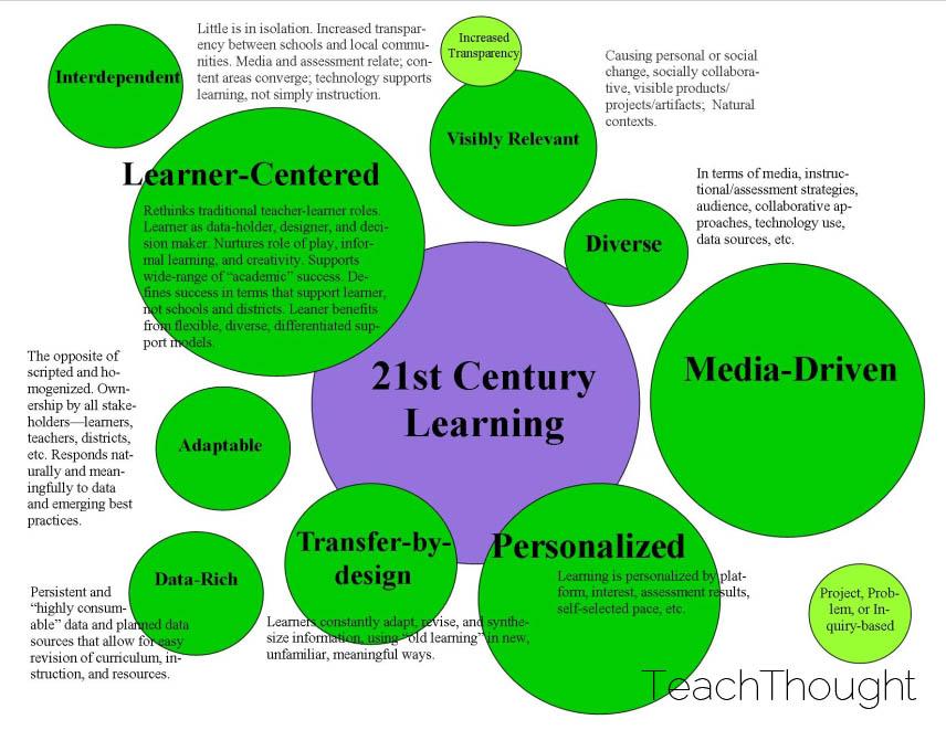 21st Century learning